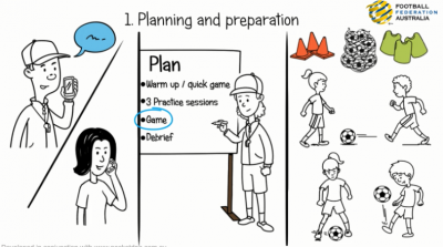 How to be an Organised Coach