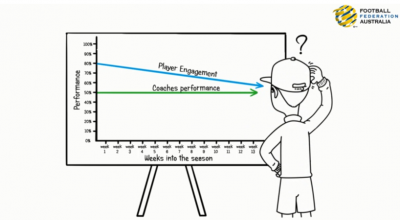 How to Reflect to Improve your Training Session